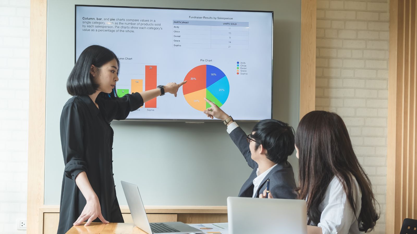 Cost and usage monitoring visual