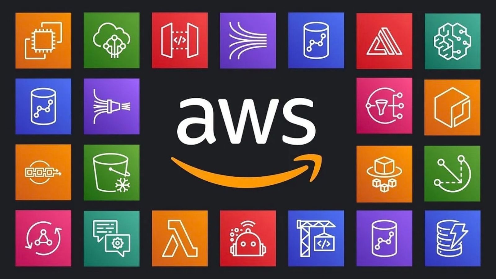 AWS Services